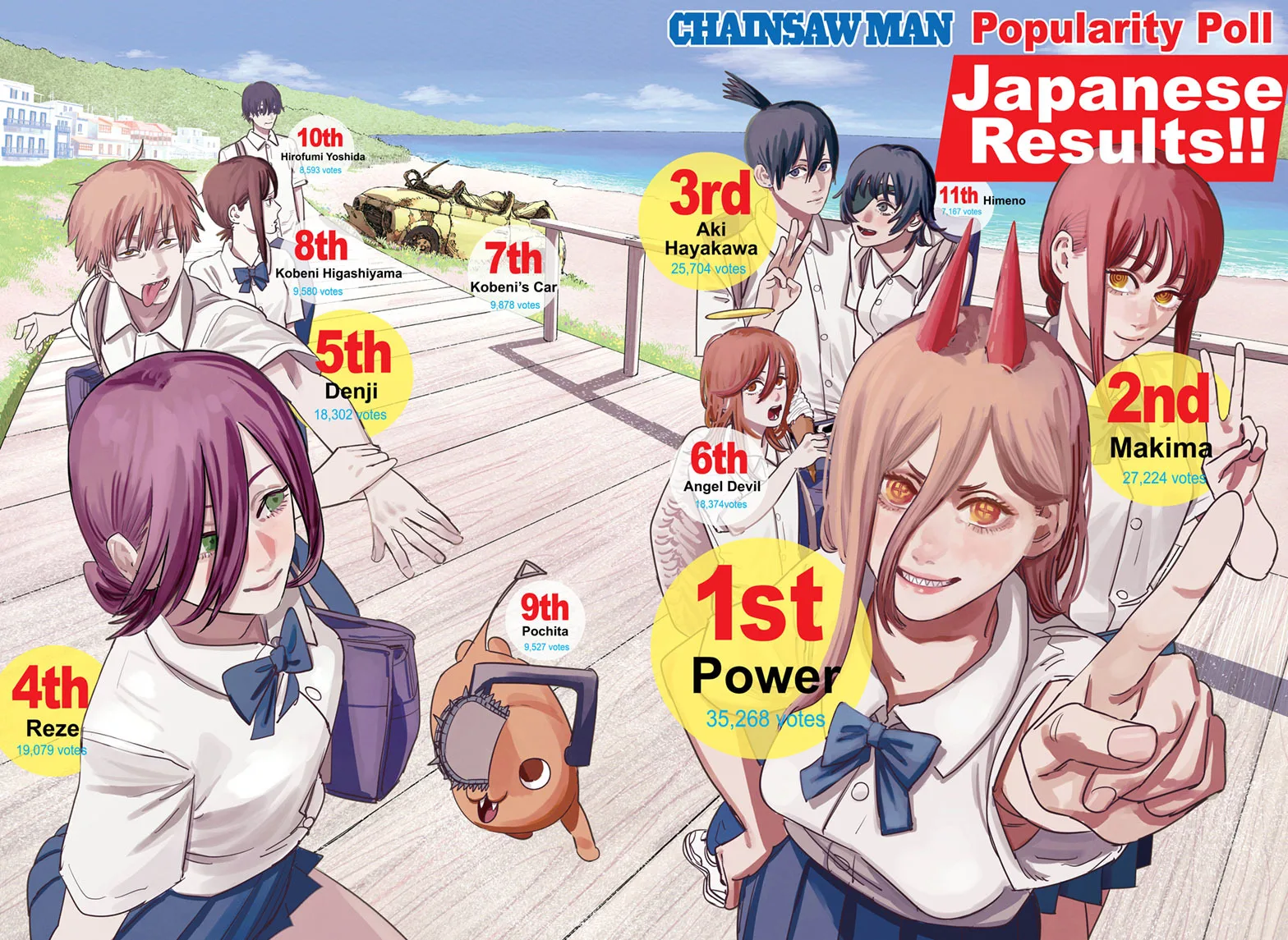 Chainsaw Man Manga β Chapter 71 β Page 2
