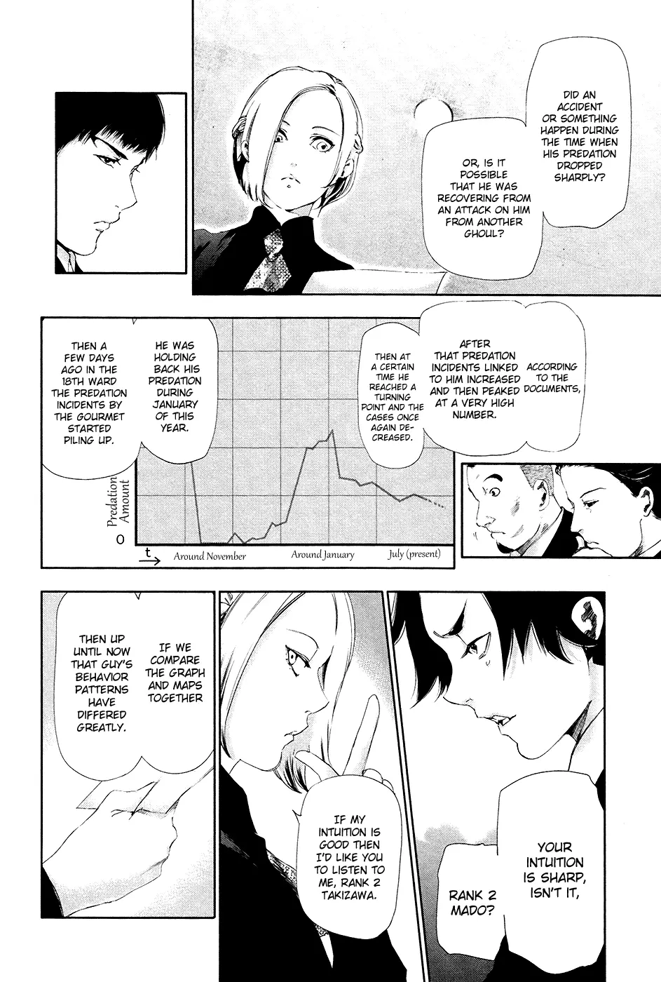 Tokyo Ghoul β Chapter 81 β Page 6