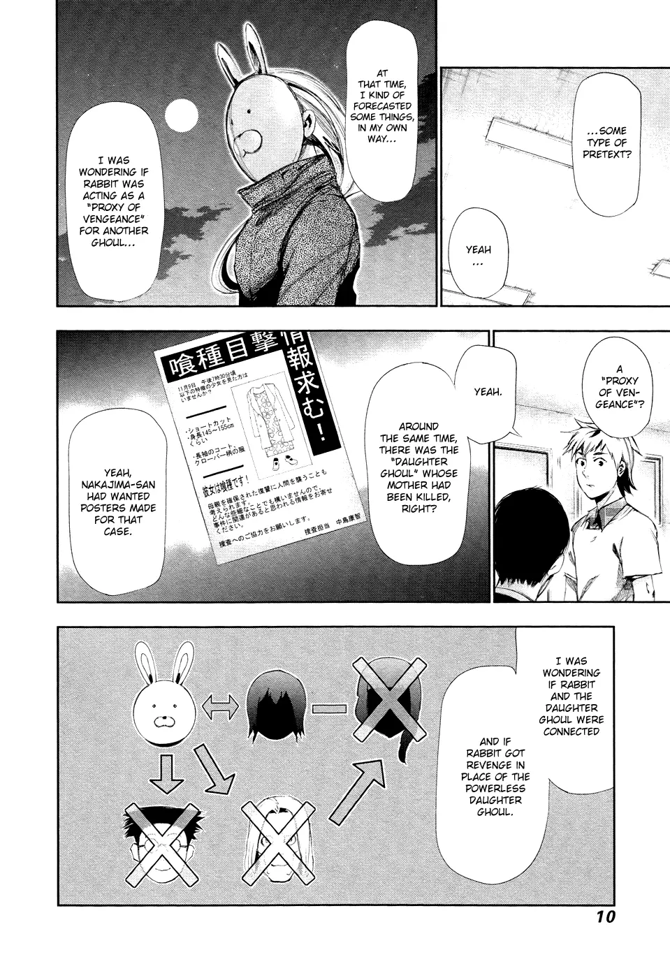 Tokyo Ghoul β Chapter 90 β Page 8