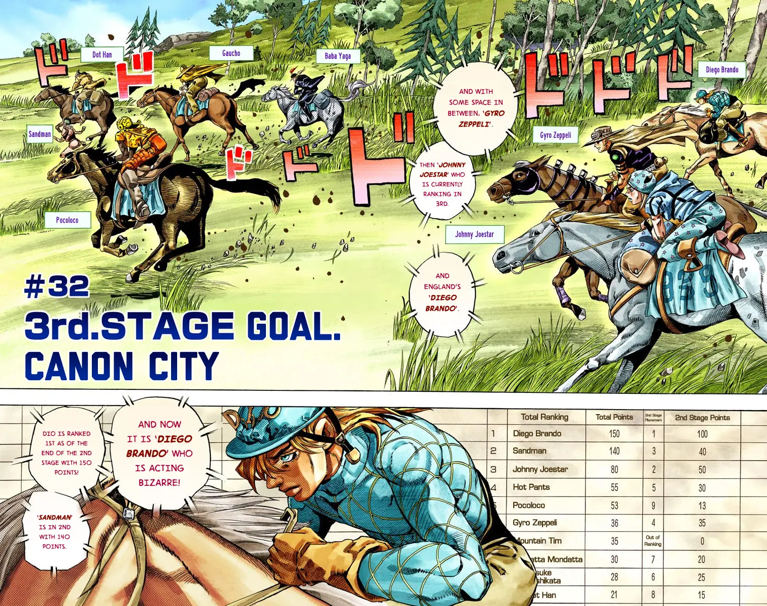 JoJo's Bizarre Adventure Steel Ball Run Colored Manga β Chapter 32 β Page 3