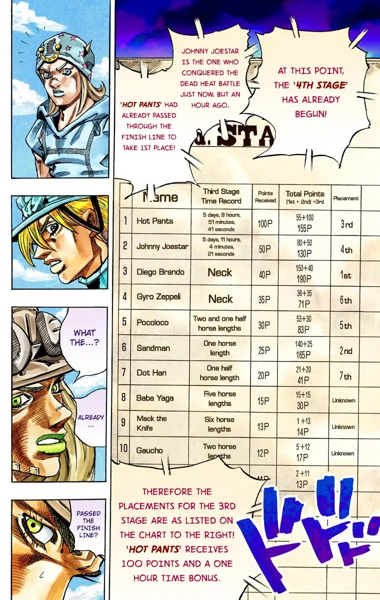 JoJo's Bizarre Adventure Steel Ball Run Colored Manga β Chapter 32 β Page 39