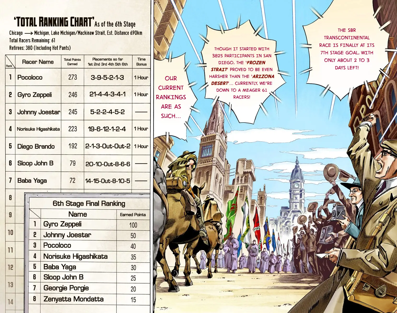 JoJo's Bizarre Adventure Steel Ball Run Colored Manga β Chapter 57 β Page 3