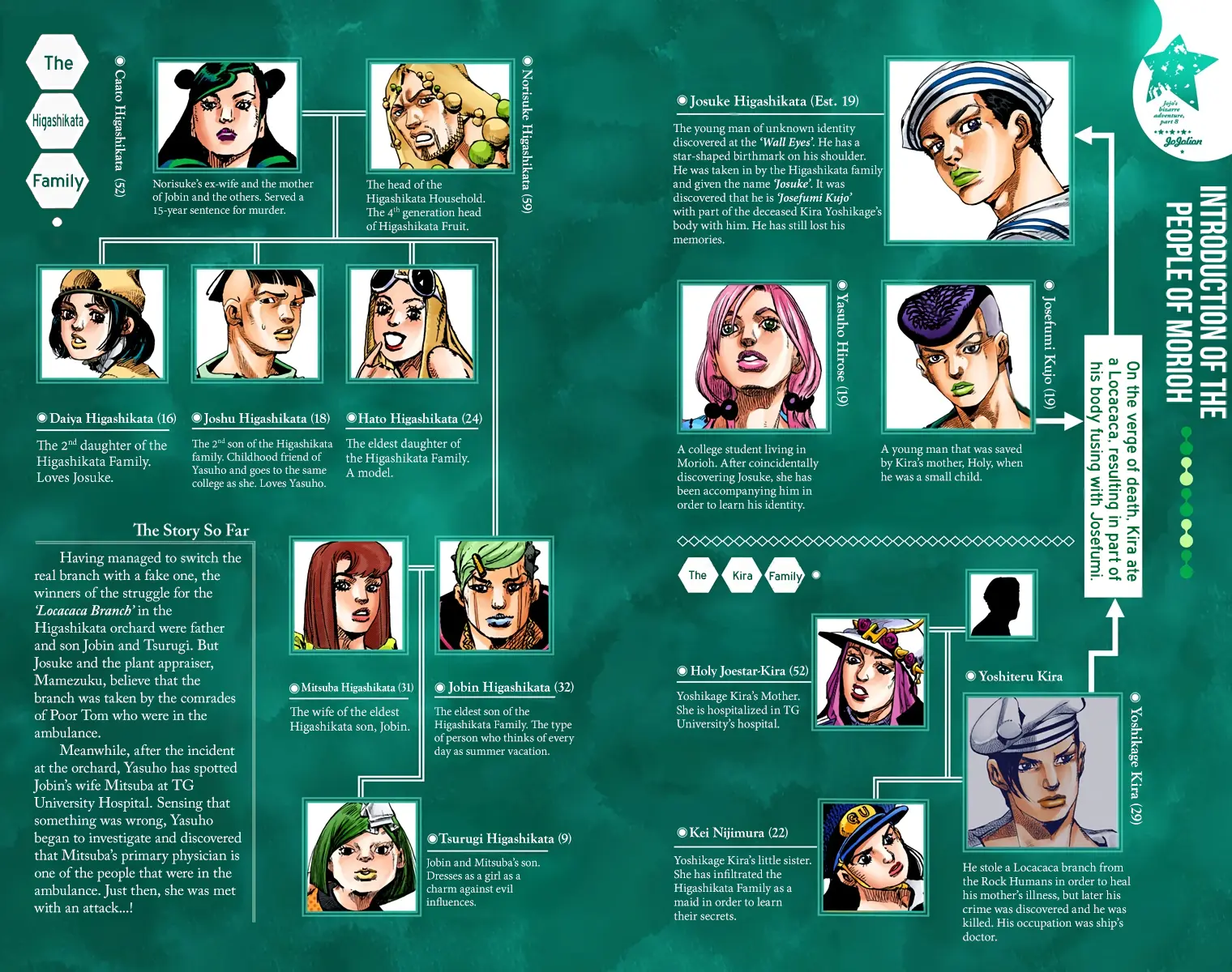 JoJo's Bizarre Adventure, Part 8: JoJolion Colored Manga β Chapter 79 β Page 2