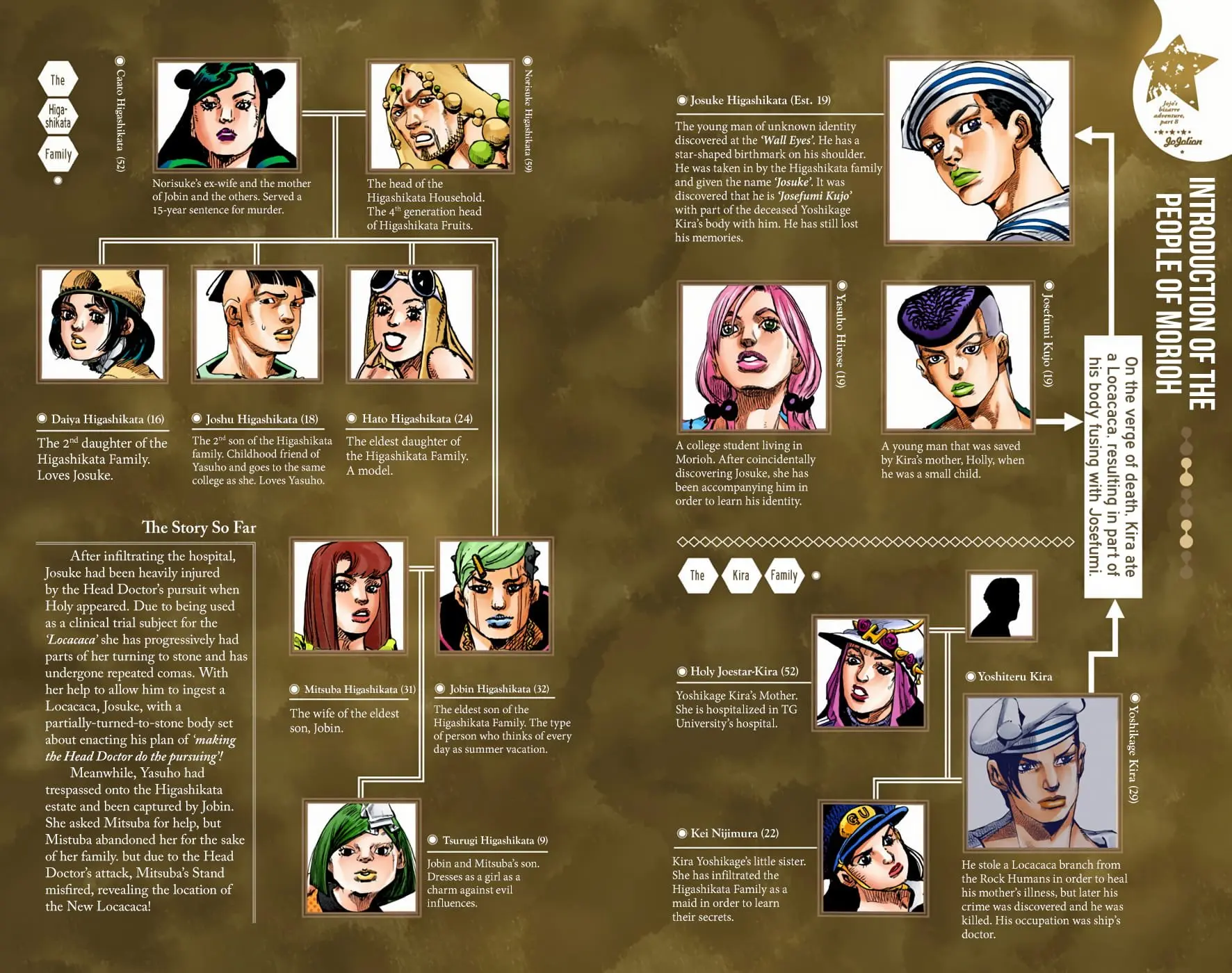 JoJo's Bizarre Adventure, Part 8: JoJolion Colored Manga β Chapter 95 β Page 3