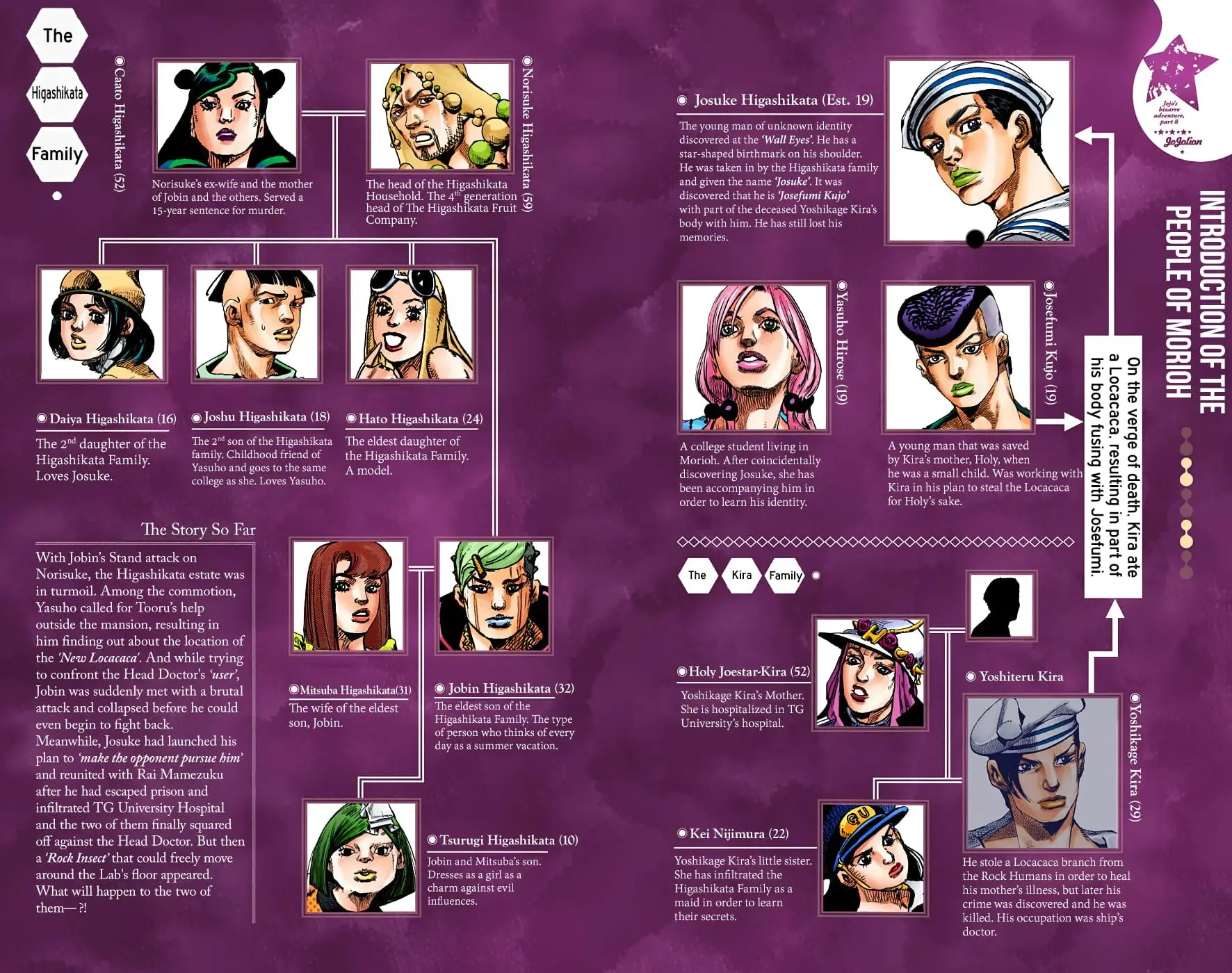 JoJo's Bizarre Adventure, Part 8: JoJolion Colored Manga β Chapter 99 β Page 3