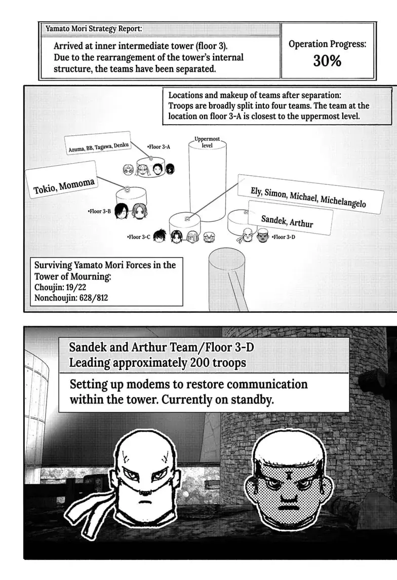Choujin X β Chapter 53.1 β Page 2