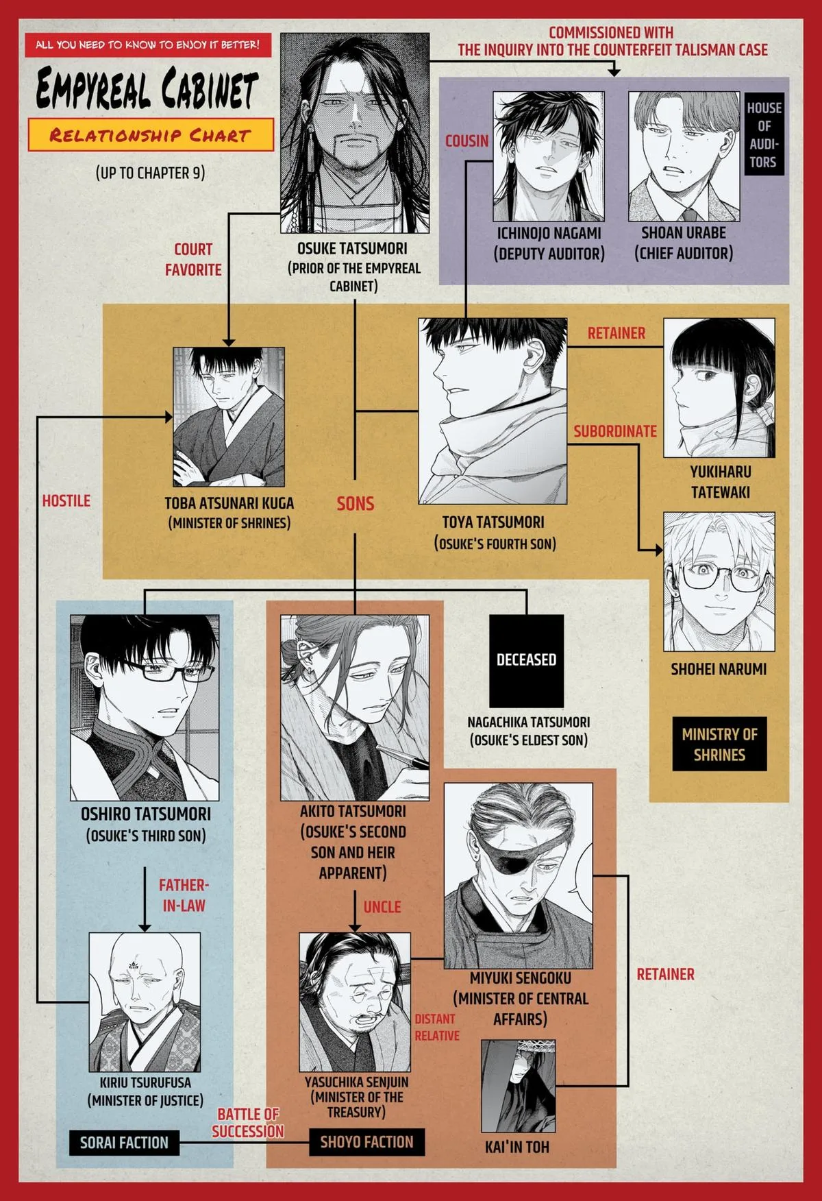 Empyreal Cabinet β Chapter 10 β Page 1