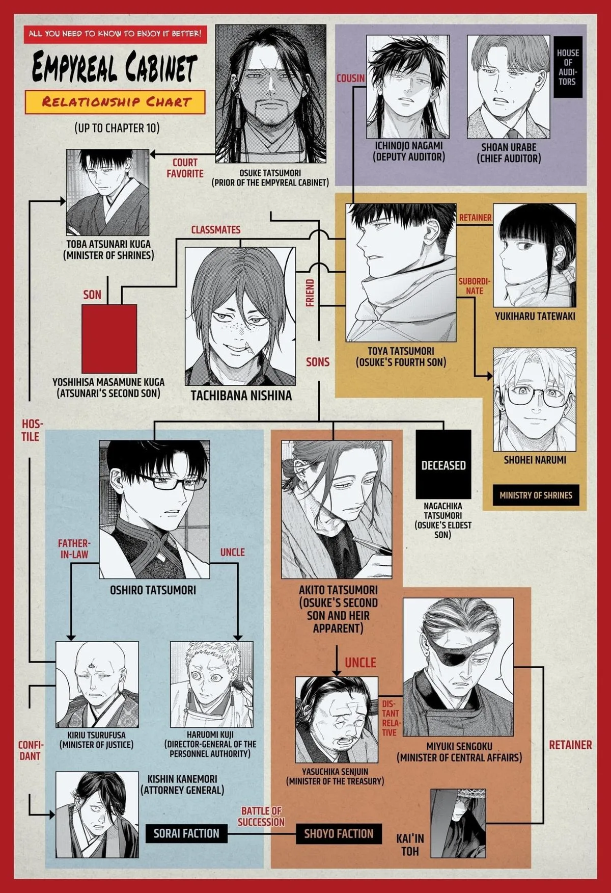 Empyreal Cabinet β Chapter 14 β Page 1