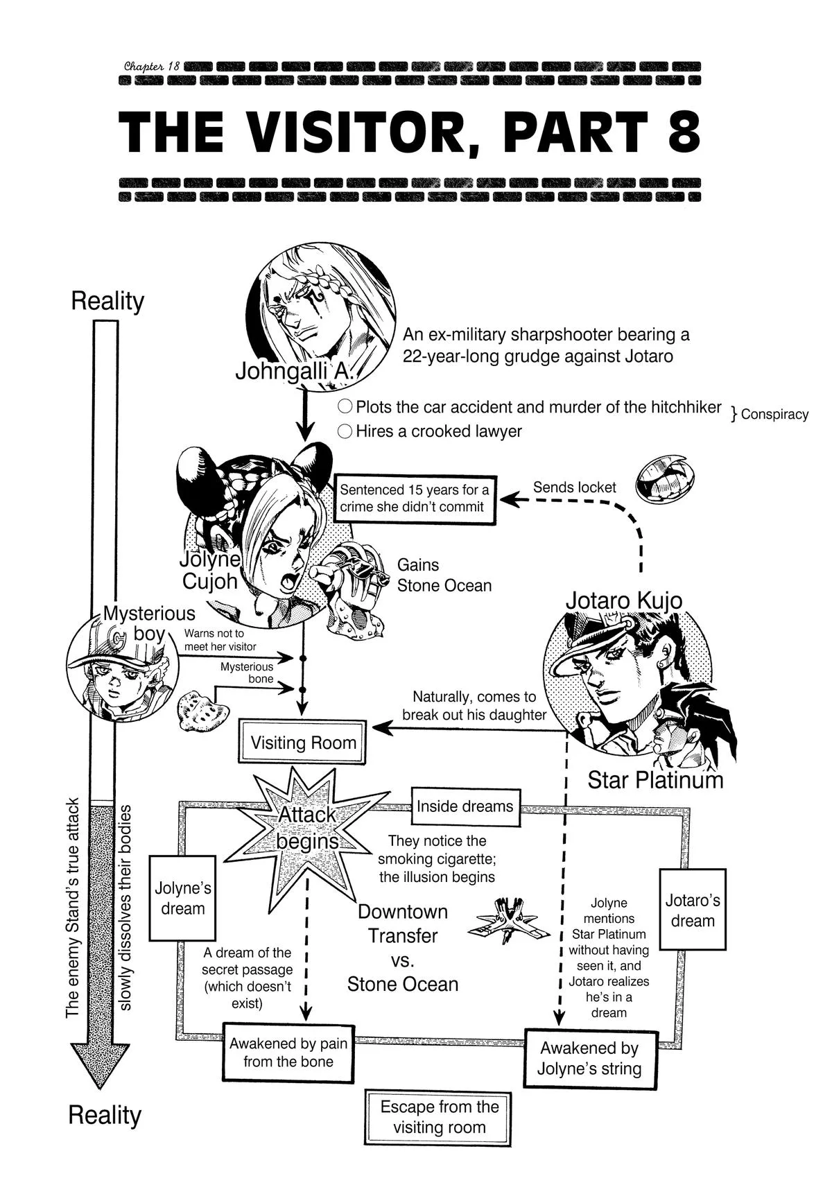 JoJo's Bizarre Adventure - Part 6 - Stone Ocean β Chapter 18 β Page 4